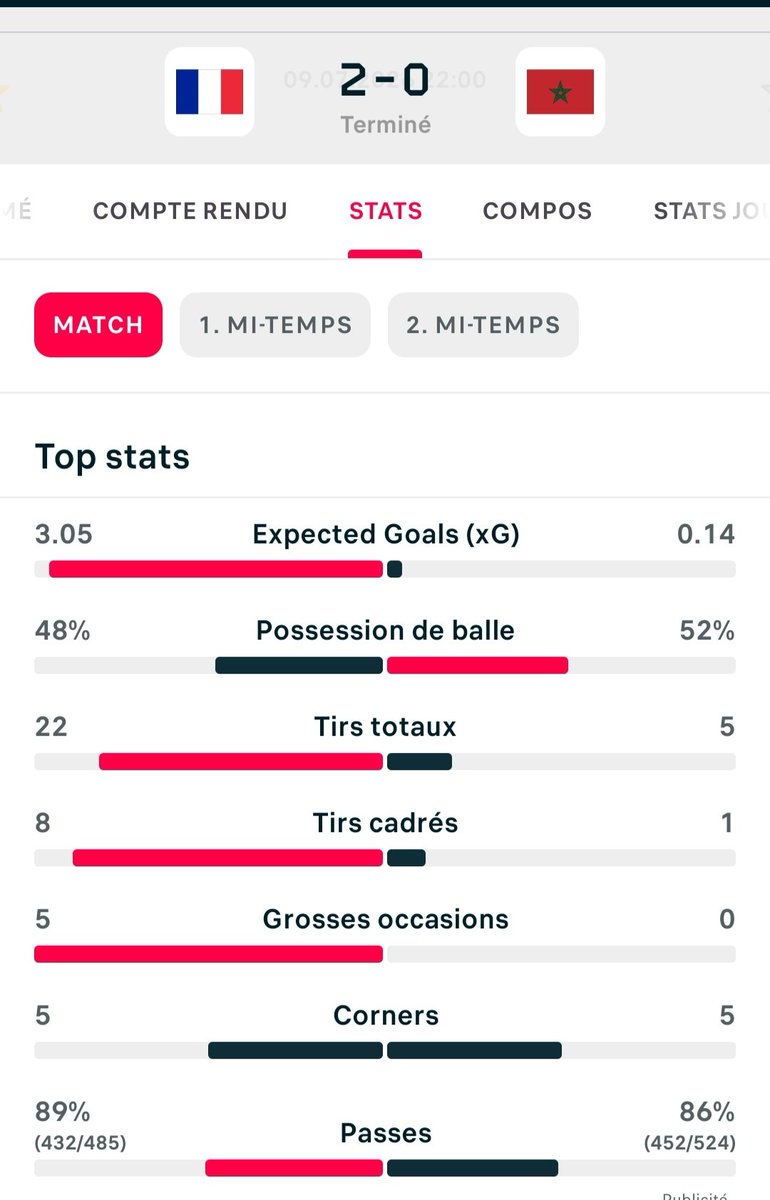 Hatimouvic's tweet photo. @Diazinho07 Sans doute, le match le plus facile de cette conférence League MDRR.. Si seulement on avait tout le temps ce niveau de faiblesse en face :) https://t.co/VPnaFFXzvv