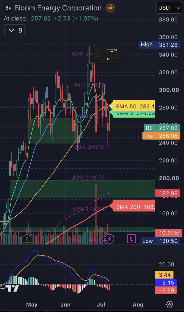 jsnn1mm's tweet photo. Buying plan:
$234 - buy 4
$210 - buy 8 https://t.co/sGRjSSfRE7