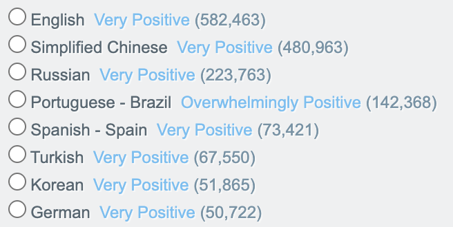 damreann's tweet photo. Turkish is the second most used language in the Steam reviews for Grand Theft Auto IV. 
Turkish is the sixth most used language in the Steam reviews for Grand Theft Auto V. 
Turkish is the fifth most used language in the Steam reviews for Red Dead Redemption 2. 
Just think about adding Turkish language support for Grand Theft Auto VI.
@RockstarGames