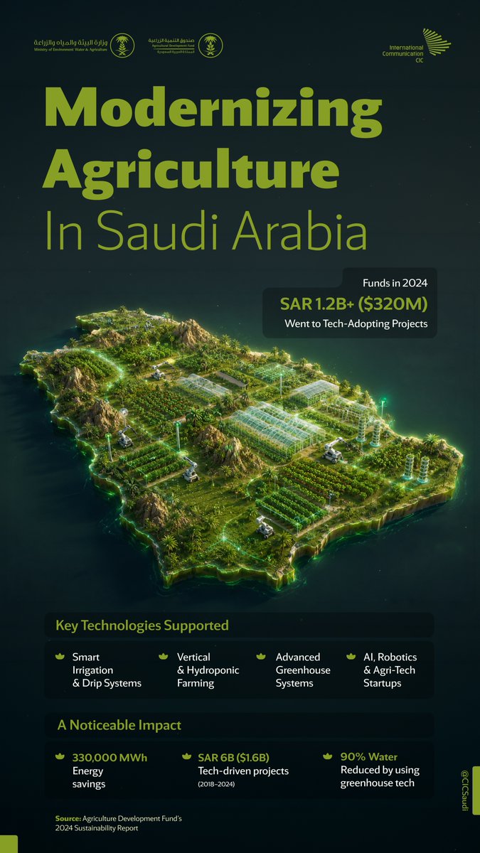 CIC Saudi Arabia tweet media