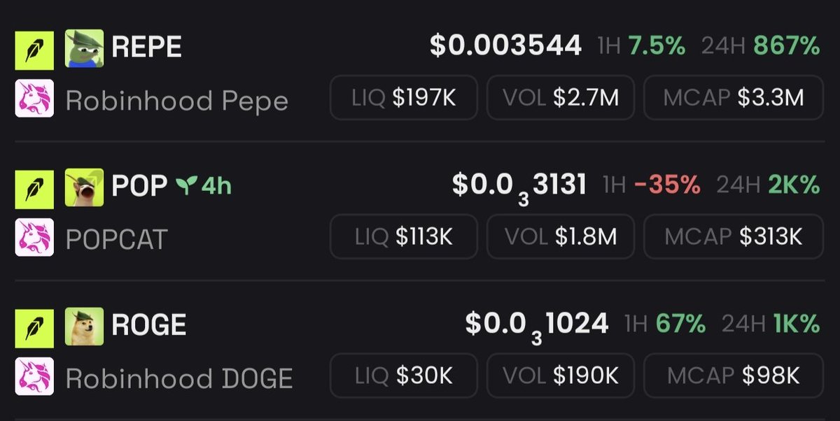 anwaranwir's tweet photo. $98,000 Mcap is still very small compared to the currently bustling Robinhood chain. Especially since $CASHCAT has already set a new ATH. Send it to Vlad's favorite memecoin, $ROGE.

CA:
0x1634D684B56Dc4d3619FB4FB54C24471831969A7

$REPE #Cashcat https://t.co/473UHftniS