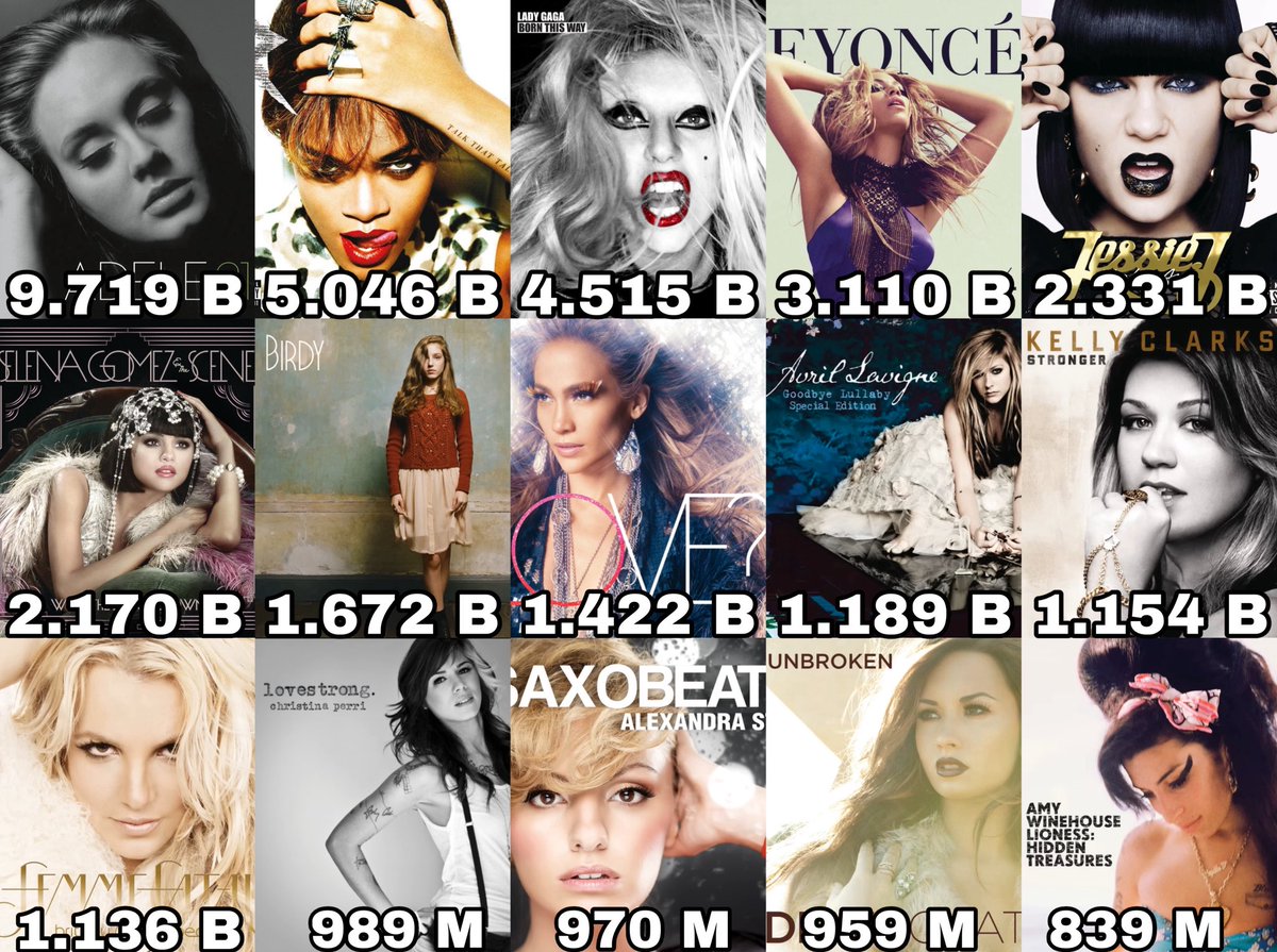 ChartsArtists's tweet photo. Most streamed female albums on Spotify released in 2011: https://t.co/85rBdUmVwc