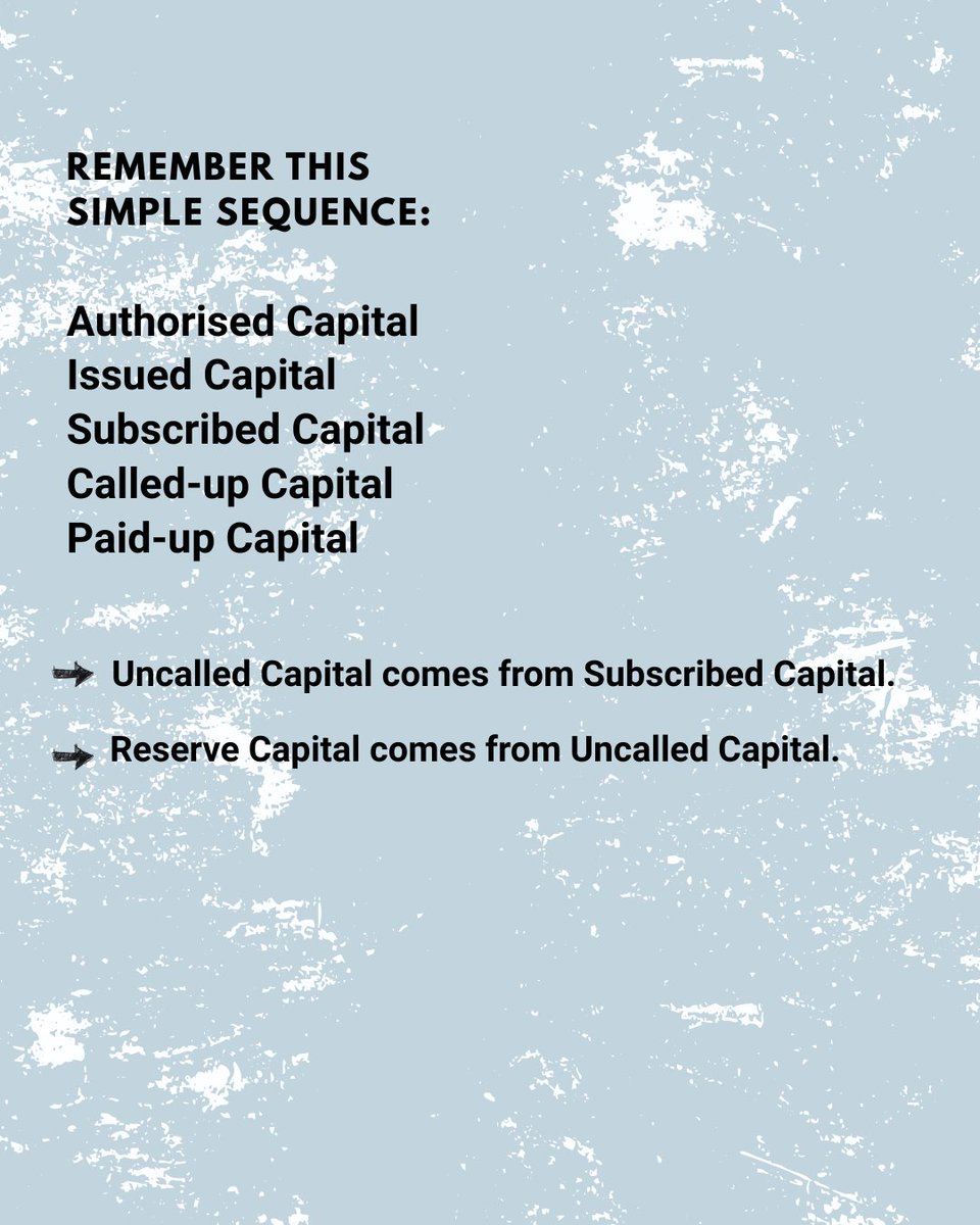 FMStockTalk's tweet photo. Understand the journey of share capital—from Authorized Capital to Issued, Subscribed, Called-up, Paid-up, Uncalled, and Reserved Capital.

#ShareCapital #CorporateFinance #CompanyLaw #CapitalStructure #BusinessFinance #Accounting #FinanceEducation #StockMarket #InvestmentBasics https://t.co/14tPiVUN3l