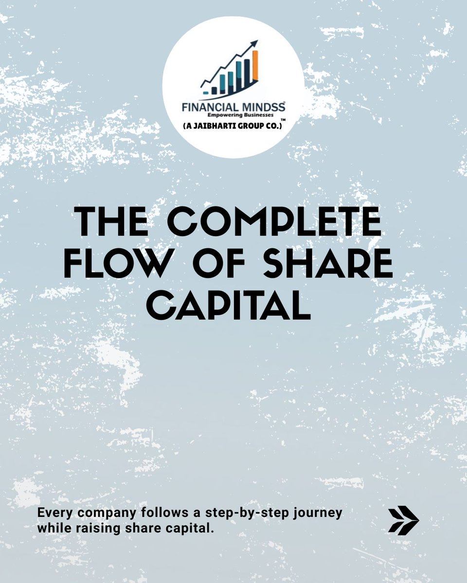 FMStockTalk's tweet photo. Understand the journey of share capital—from Authorized Capital to Issued, Subscribed, Called-up, Paid-up, Uncalled, and Reserved Capital.

#ShareCapital #CorporateFinance #CompanyLaw #CapitalStructure #BusinessFinance #Accounting #FinanceEducation #StockMarket #InvestmentBasics https://t.co/14tPiVUN3l
