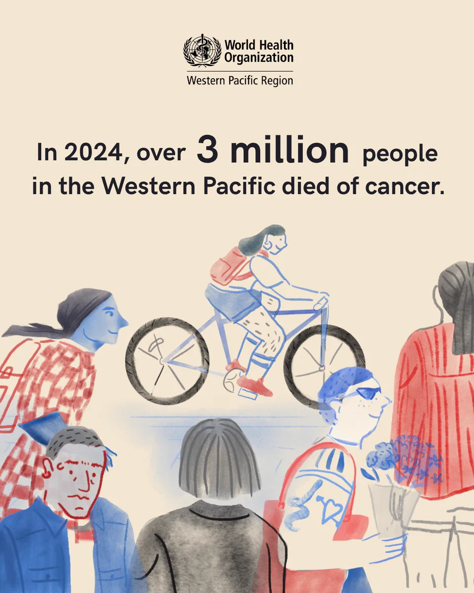 Illustration of people walking, cycling and carrying flowers in a community setting. Text reads in 2024, over three million people in the Western Pacific died of cancer.
