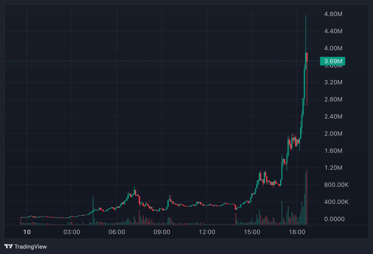 goofy_ez's tweet photo. we've already hit 66x on $CASHCAT on sol. this narrative is absolutely insane after the hood chain version reached a 140M market cap. 

3grmULXrnQyN2A5LFStKFeSQsWvZjzNDsDVVLknFpump

50% of the supply was sent to @blknoiz06, $CASHCAT will live on solana and get listed on Robinhood https://t.co/wNHjJaZwWG
