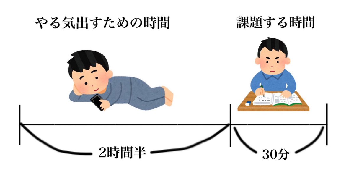 toarutoa's tweet photo. 課題をする時、大体こんな感じ https://t.co/bpQqFPMPno
