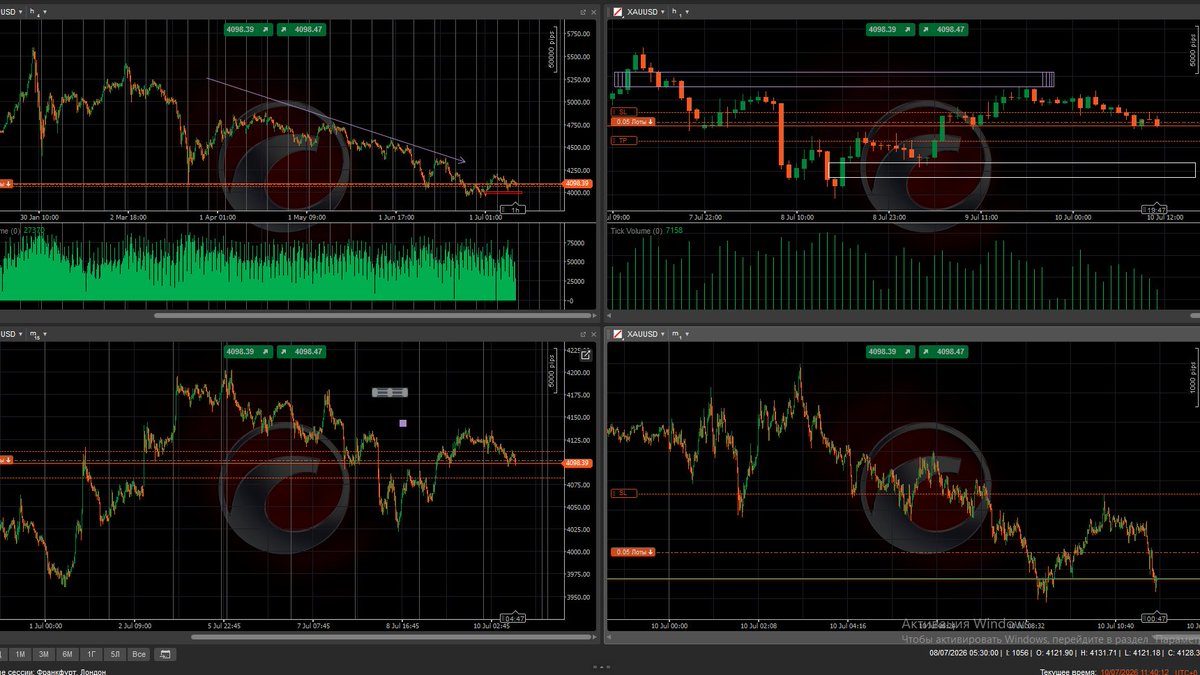 Hoiaruka's tweet photo. Day 1 | My personal trading journal 📓
Asset: $XAUUSD

Bias: Potential downside to 4050 📉

Just my personal view for practice, not financial advice! Tracking my journey and studying SMC on 4H. Let's see.

#SmartMoneyConcepts #TradingJourney #XAUUSD #Day1 https://t.co/olQqN3IKQi