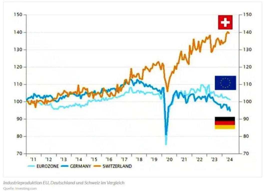 HartReinholzen's tweet photo. @b_rene4 @KielerFinanzen Ich glaube, dass du dein eigenes Argument nicht verstehst. 1. Der Durchschnitt profitiert natürlich extrem von den Boomer-Jahren 2. Wie viel hat die CDU/SPD noch mit der CDU/SPD aus z.B. den 80ern zu tun? Also haben CDU/SPD die letzten Jahrzehnte alles richtig germacht? https://t.co/yyiZw7cGfi