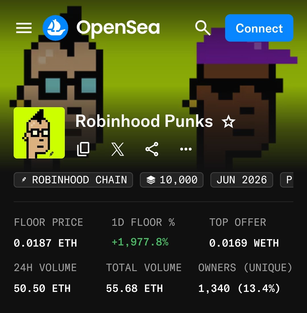amitredhu1322's tweet photo. Which one hit 1 Eth floor first ?

@RobinhoodPunks or @GremilinCartel 

I am sure Both gonna hit that. But question is which one first 🥇 
@RobinhoodCrypto

#robinhood #nfts https://t.co/ab3Nf1PbDg