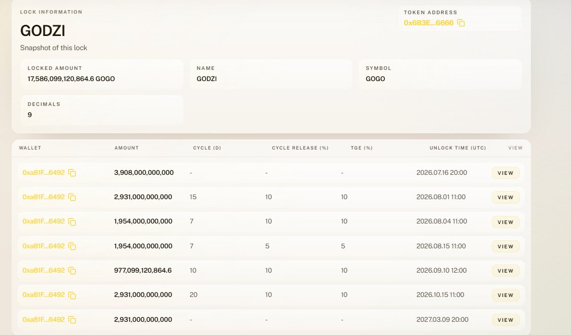 GodziBNB's tweet photo. 🧵 $GOGO TOKENOMICS

90% locked. 10% circulating. First event = a BURN.

Every bucket, every number, every date below ↓ https://t.co/NVobmbTBgZ