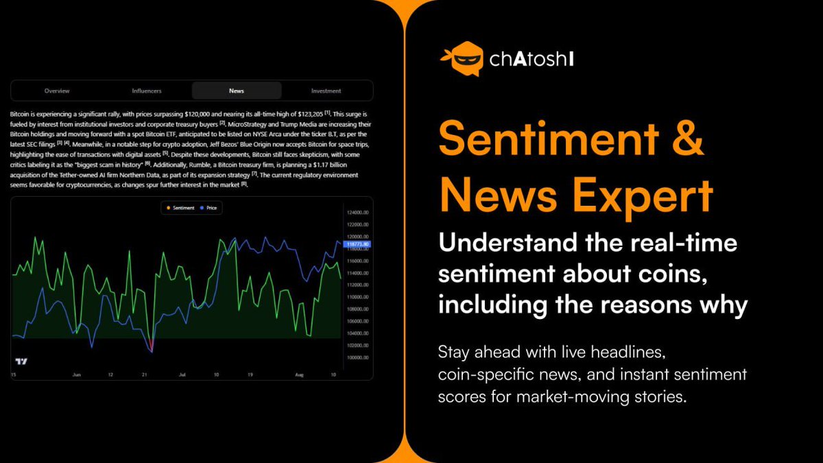 ChatoshiAi's tweet photo. In today’s volatile macro landscape, crypto traders rely on instant news and sentiment 🗞

Ask: “What is the current sentiment on Bitcoin? Do market participants expect higher prices in July?"

Want instant crypto analysis? Tag 📌ChatoshiAI on X for real time insights right in the thread.