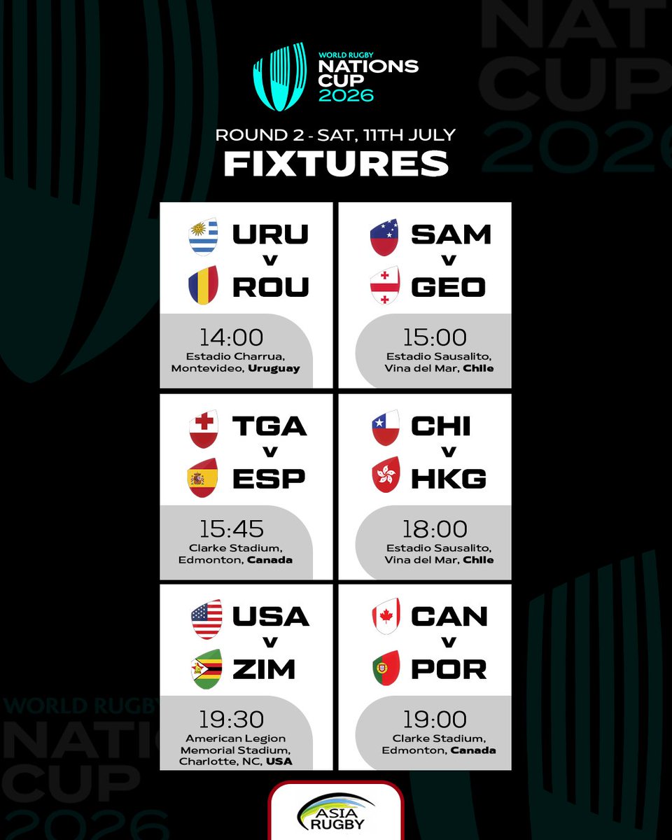 asiarugby's tweet photo. The battle continues. 🏆

Round 2 of the Nations Cup is set, with six exciting fixtures across three continents. Every result matters as the race for the title gathers momentum.

Who are you backing this weekend?

#WRNationsCup #AsiaRugby https://t.co/V0otlG6L4V