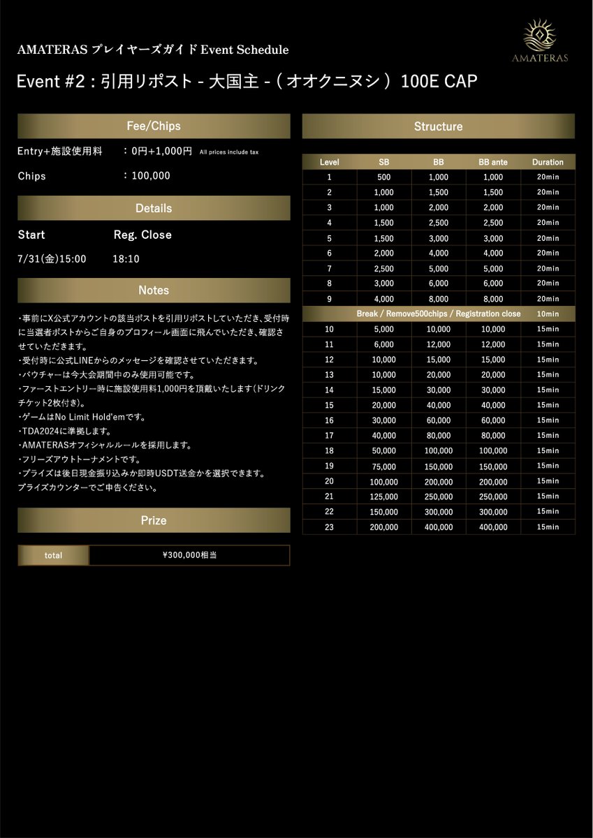 amateras_poker's tweet photo. 🎁 リポストキャンペーン第二弾開催！ 🎁
 50名に当たる！30万円相当フリーロール！

7/31(金)開催
 -大国主-（オオクニヌシ）フリーロール

第二弾の参加者募集を開始いたします！

※こちらのトーナメントはフリーズアウト形式です。

【応募方法】

① @amateras_poker をフォロー
② この投稿にいいね 👍
③ この投稿を引用リポスト 🔁
④ AMATERAS公式LINEを友だち追加 📱

引用リポストでは、ぜひこちらを教えてください👇

「日本のポーカー大会に参加するうえで、最も重視していることは？」
例）
・ストラクチャー
・プライズ
・インマネ率
・運営のスムーズさ
・会場やアクセス
・参加費
・サイドイベント
・その他
一言のみでもOKです！

皆さまからいただいたご意見は、今後のAMATERASの大会づくりに活かしてまいります。

📅 7/31(金) 15:00 START

🏆 大国主（オオクニヌシ）フリーロール

🎯 抽選で50名様をご招待

📢 当選者は、当選発表ポストのリプライ欄にてメンションいたします。

みなさまと一緒に、
日本の新しいポーカースタンダードを
作っていけたら嬉しいです。