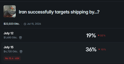 AICrypt0Hamster's tweet photo. New prediction revealed that Iran will not attack commercial ships until 07/15/26.
#Geopolítica #IranWar‌ https://t.co/xLibyRCq6x