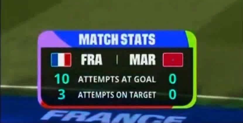 MSALEM2211's tweet photo. @94basser @football_li5 هههههه احاااا أنا خارج من بطل العالم بصورة محترمة العالم كله دعمني بيها . طبيعي لو رضيت بالاغتصاب في ماتش فرنسا دا تبقى قواد 🤣 https://t.co/skOBl3vADn