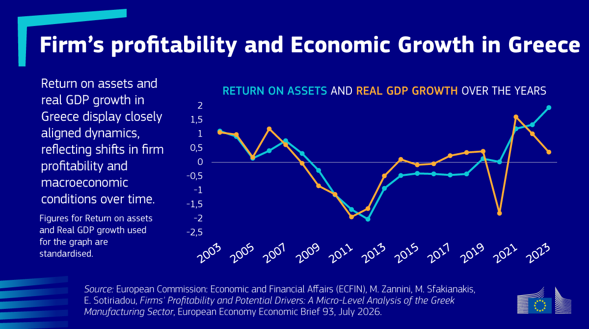 EU Economy & Finance tweet media