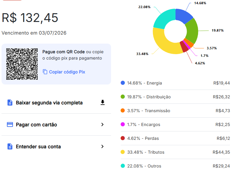 rodrigobonitaoo's tweet photo. Eu consumo R$ 19,44 de luz e pago R$ 132,45. A gente se acostumou a ser roubado. https://t.co/HEn9NFvITs