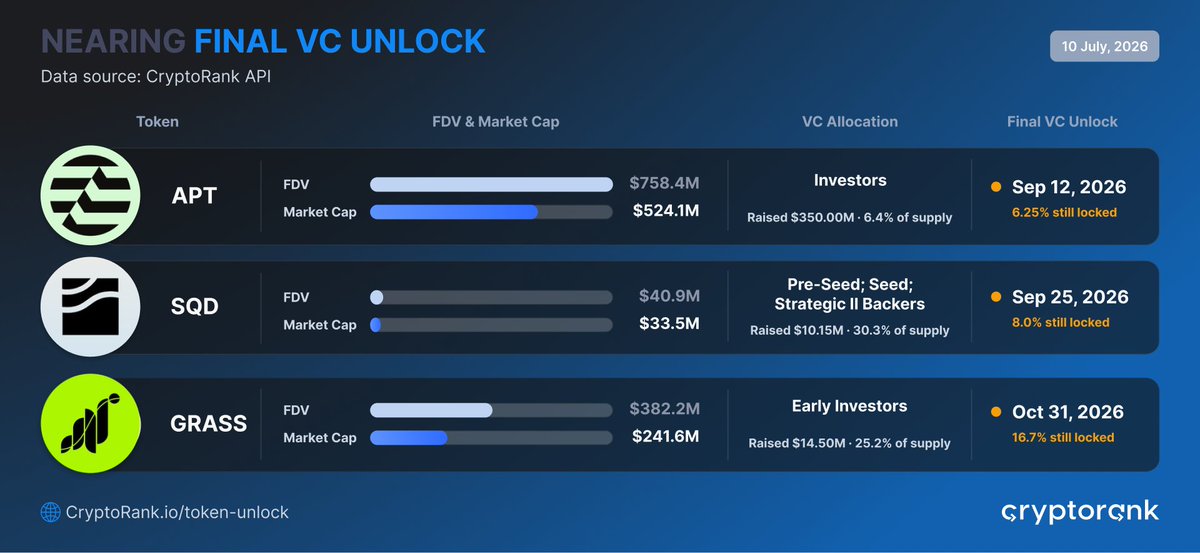 CryptoRank.io tweet media
