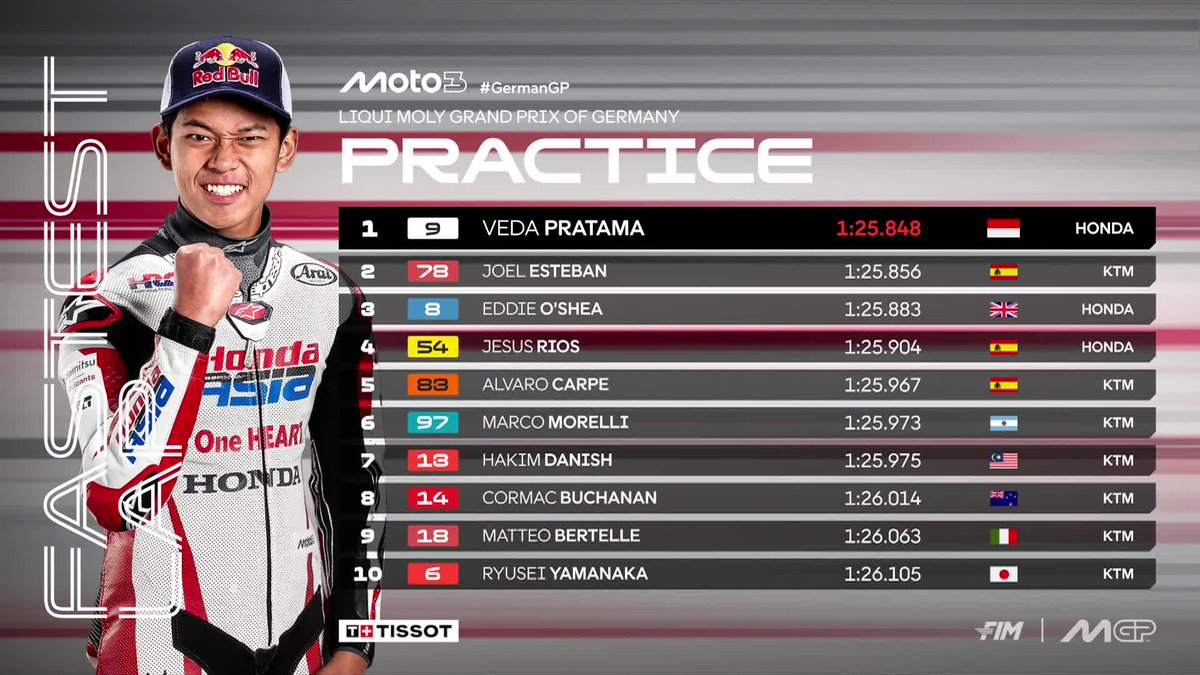 MotoGP's tweet photo. Veda Pratama ends #Moto3 Practice on top, with Joel Esteban and @eddieoshearace in the Top 3 👊

#GermanGP 🇩🇪 https://t.co/MMV9pvUCVJ