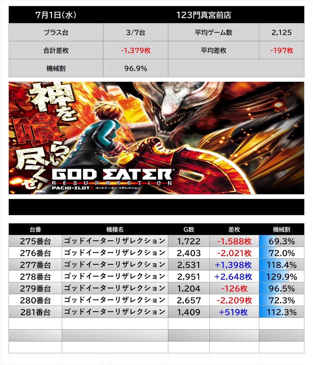 特攻KANSAI-Data ver on X: 