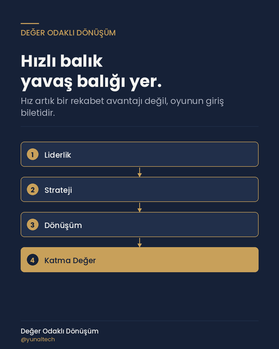 Yusuf Ünal tweet media