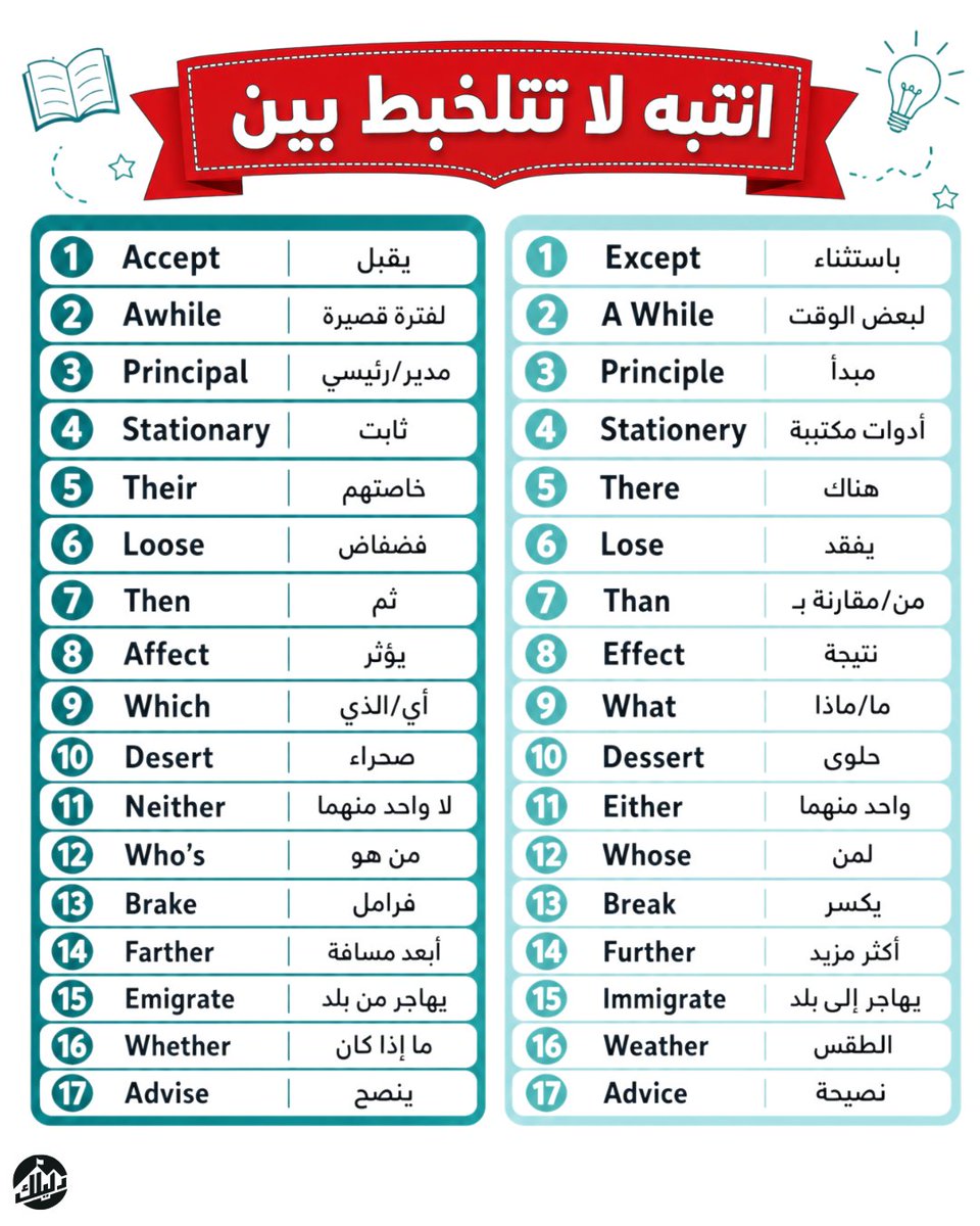 Dalilk4ielts's tweet photo. ❌ لا تتلخبط بين هذي الكلمات باختبار الايلتس 

بعطيك الفرق بينهم + أمثلة عشان ما تنساهم للابد 🔥

تابع: https://t.co/XcHmINRmNi