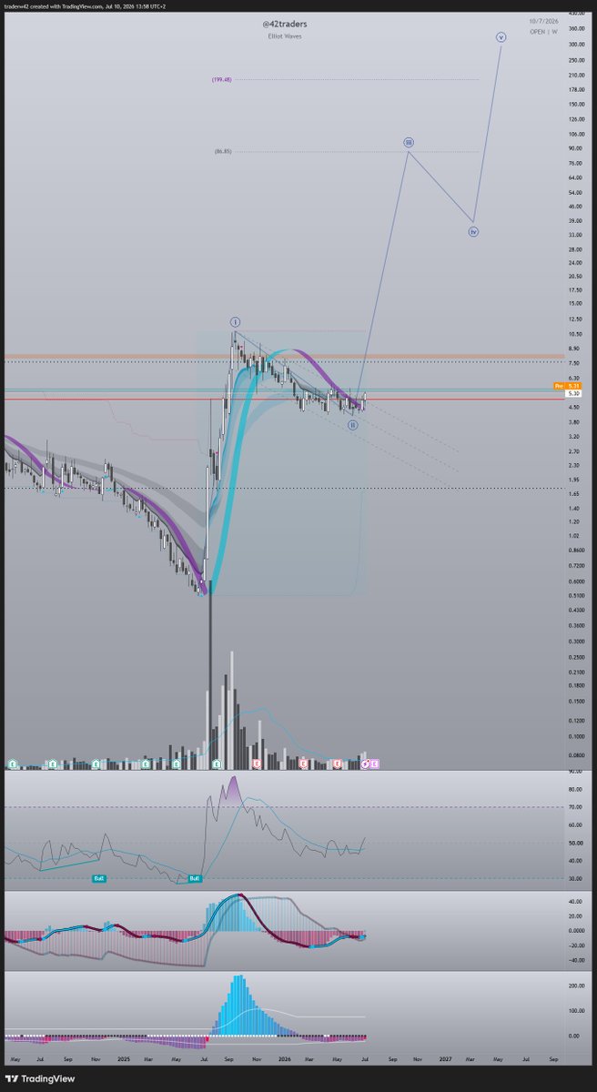 42traders tweet media
