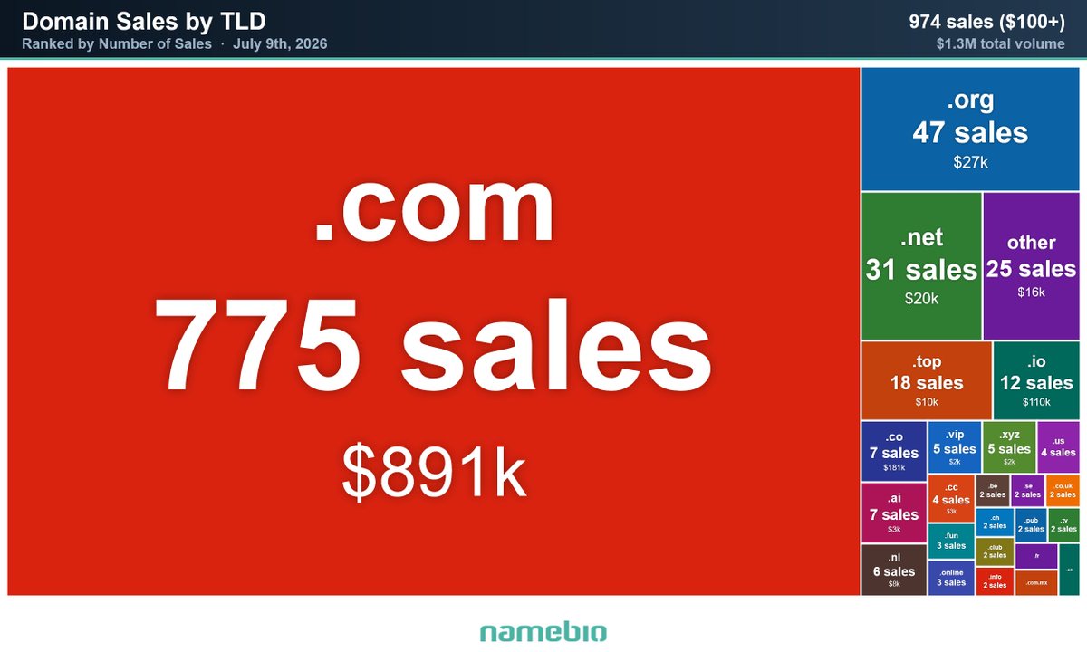 NameBio tweet media