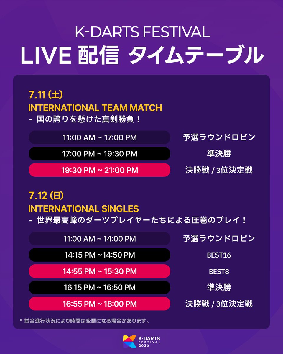 PhoenixdartsJP's tweet photo. ＼世界トップクラスのダーツプレイヤーたちが「K-DARTS FESTIVAL 2026」に集結！／

🎯LIVE配信で、白熱の勝負の瞬間を一緒に楽しもう！🎯
 
📅 LIVE配信
7/11 (土) - 7/12（日）
両日11:00 AM スタート
 
🔥7/11(土) INTERNATIONAL TEAM MATCH
各国のプライドを懸けた熱いチーム戦
 
🔥7/12(日) INTERNATIONAL SINGLES
世界トップクラスの選手たちが繰り広げる熾烈なシングルス戦
 
2日間にわたって続く迫力満点の試合をぜひライブ配信でご覧ください‼️
 
LIVE配信
https://t.co/W27CzmikHp

#ダーツ
#フェニックスダーツ