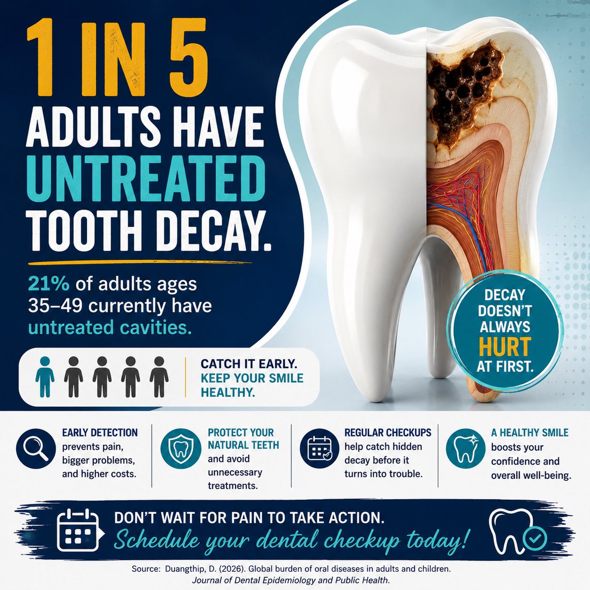 StDentistry's tweet photo. Think cavities are just for kids? 🦷

About 1 in 5 adults ages 35-49 has untreated tooth decay, and many don't know it because it often doesn't hurt at first.

A routine exam can help catch problems early.

#StPetersDentist #DentalHealth https://t.co/rLUUeKM0SM