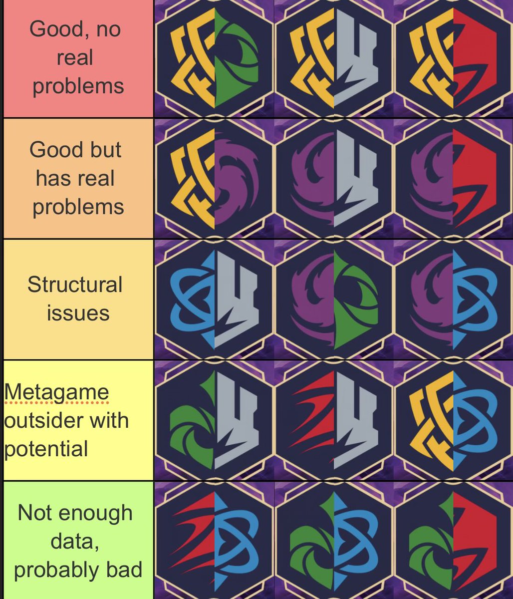 DaveS_Lorcana's tweet photo. Friday report. ~500 games. 
GY aggro, songs, toys one tier down. 
RP on the verge of falling. BS and GP fighting for spot. 
AS my pick for best deck but has a bad time into big purple bodies. 
RY on fraud watch but better than purple decks. https://t.co/SMKpl02mwl