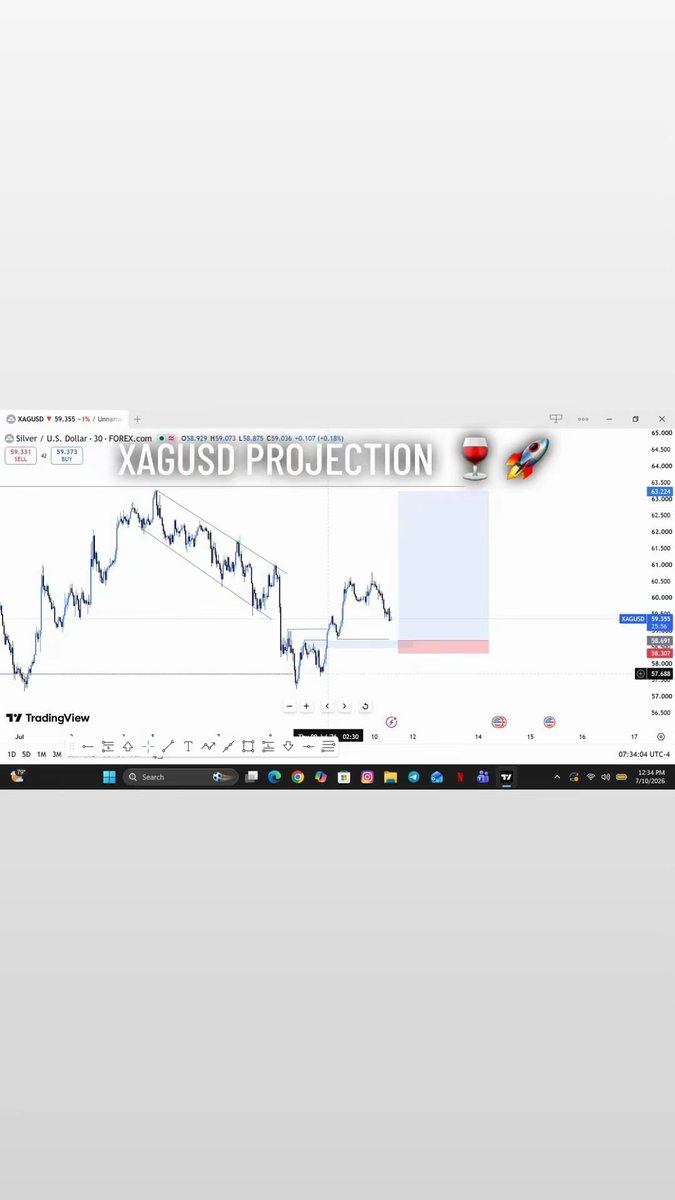 EphraimTweets's tweet photo. Didn’t see a quality setup all through the week only to get these almost at weekend..
XAG PROJECTION LASTLY !!  
#forexng https://t.co/hJtEqGudHU