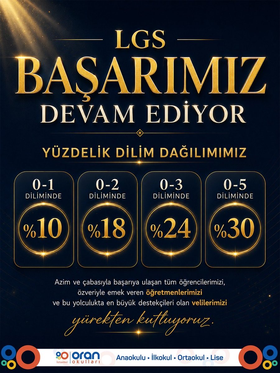 oranokullari's tweet photo. https://t.co/IvMFs4ycpN