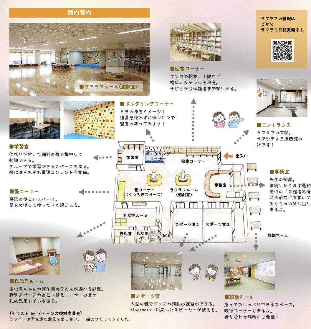 Kindful_policy's tweet photo. 〈地方版：政策解説〉　
#三原市　〜「ラフラフ」整備・運営事業〜
広島県三原市は、#人口減少 ・低 #出生率 が課題であり、『#妊活に取り組む人たち向けのセミナー』をLINEを用いて開催するなど、#子育て支援 に本腰を入れています。2020年8月に三原駅前に子育て支援施設・児童館「#ラフラフ」を移転オープンさせ、多くの若者がボランティアとして施設を盛り上げています。市は中高生ボランティアを信頼し、彼らが主体的に子供と接し、イベント企画等を担います。毎月、「#ラフラフ通信」を発行し、イベント情報や子育て情報を掲載・発信しています。中高生用の自習室も備え、利用者数は移転前の約3倍、中高生利用者数は約21倍に増加し、2024年4月には来館者が延べ10万人に到達しました。担当:いた