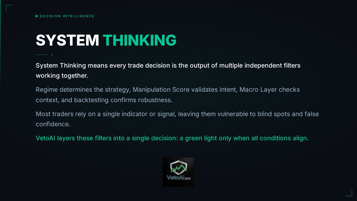 VetoAI_app's tweet photo. e filter is not enough.

Regime + Manipulation Score + Macro Layer + Backtesting — each catches a different blind spot.

VetoAI only acts when all conditions align. That's the edge.

#VetoAI #SystemThinking #AlgoTrading https://t.co/vzwQKKtNCw