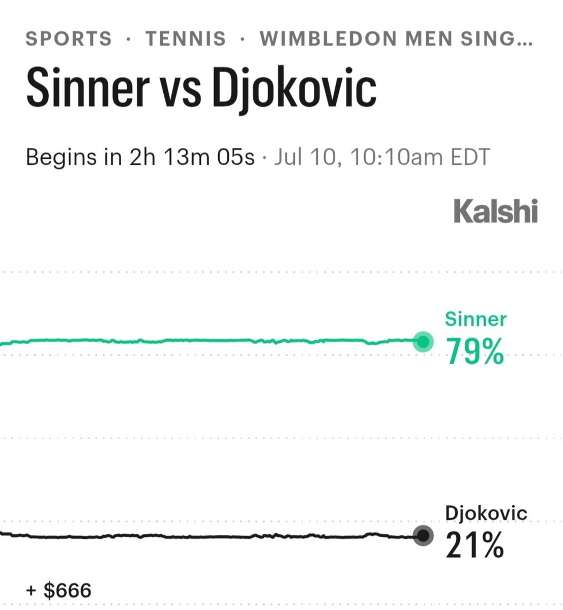 DjokovicFan_ tweet picture