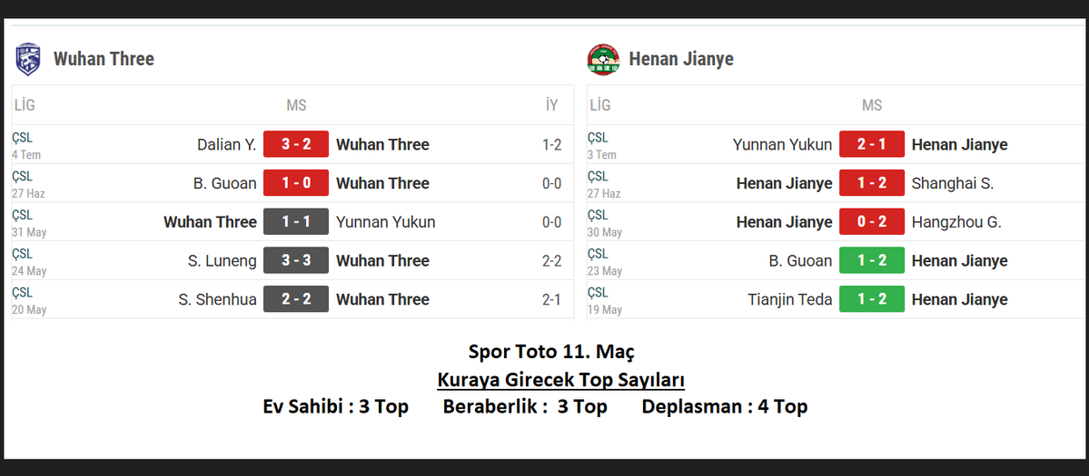 SporTotoAilesi's tweet photo. 49. Hafta Spor Toto Bülteninde Ertelen 11. ve 12. Maçların Noter tarafından çekilişin yapılacağı Top sayıları.
#sportoto #erteleme #kura #noter https://t.co/LSisC3ABon