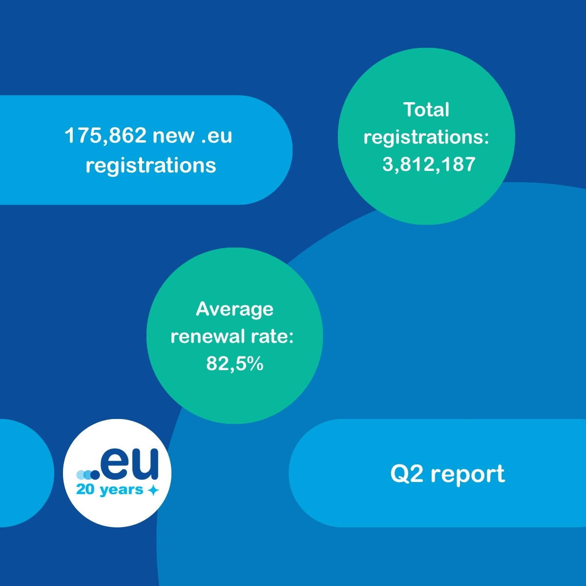 EURid tweet media