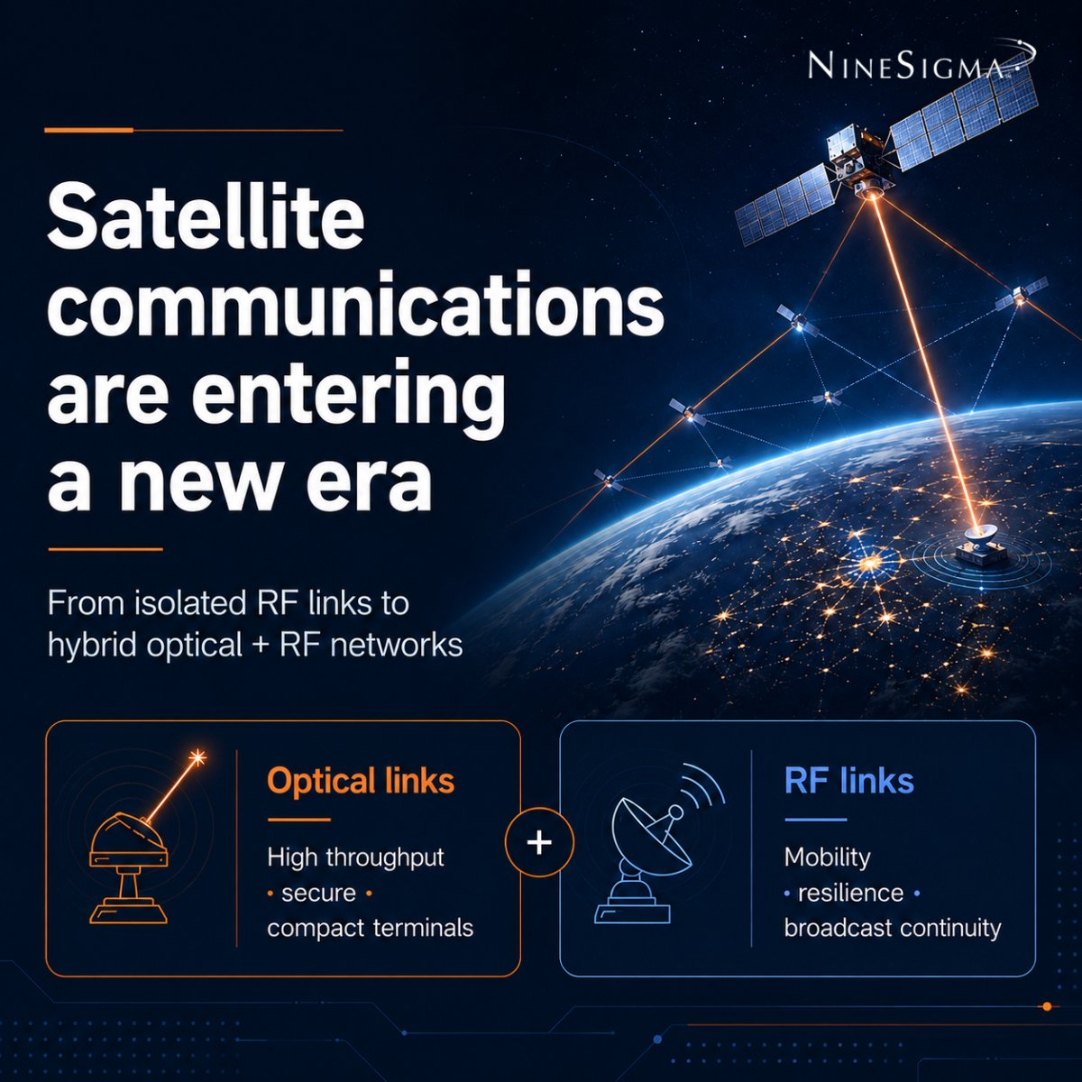 NineSigma's tweet photo. Read more in our latest insight: https://t.co/zp3x1xRHOq

#Innovation #Technology #NineSigma #OpenInnovation #SatelliteCommunications #OpticalCommunications #ISR https://t.co/0gYMtUfhuW