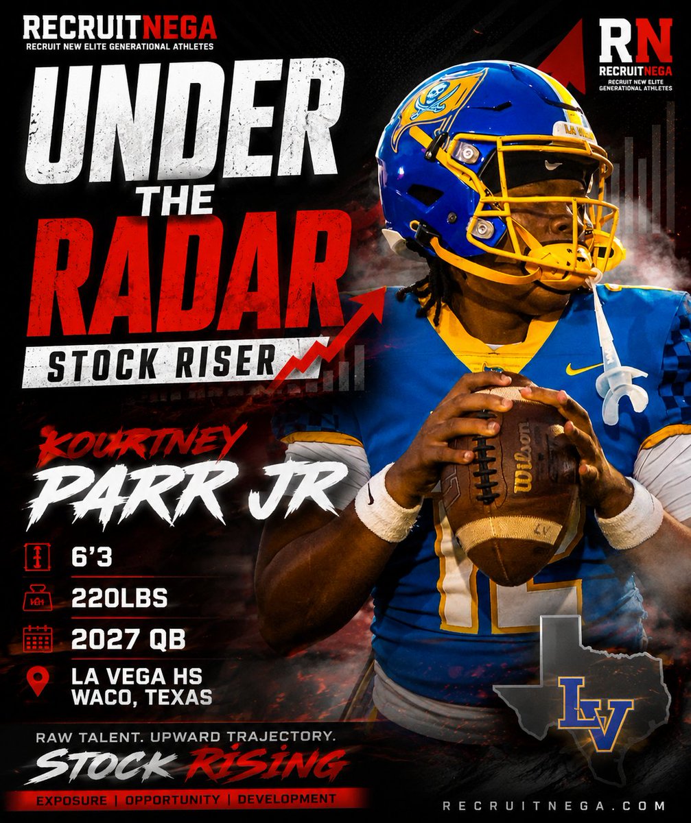 CoachDaniels06's tweet photo. 🚨 @RecruitNE_GA UNDER THE RADAR STOCK RISER 🚨

The spotlight is getting brighter for 2027 QB Kourtney Parr Jr. (@Kjparr12) of La Vega High School (Waco, TX).

Standing 6'3", 220 lbs, Parr has the size, arm strength, and poise to command an offense at a high level. After an outstanding junior season, he's proving he deserves more attention from college programs across the country.

🔥 Junior Season Stats 🏈 3,000 Passing Yards 🎯 30 Passing Touchdowns

Big-time production. Big-time upside. Expect Kourtney Parr Jr.'s recruitment to continue trending upward as he heads into his senior campaign.

📈 RecruitNEGA Under the Radar Stock Riser

#RecruitNEGA #UnderTheRadar #StockRiser #2027QB #TexasFootball #LaVegaHS #WacoTX #FridayNightLights #QBDevelopment #CollegeFootballRecruiting