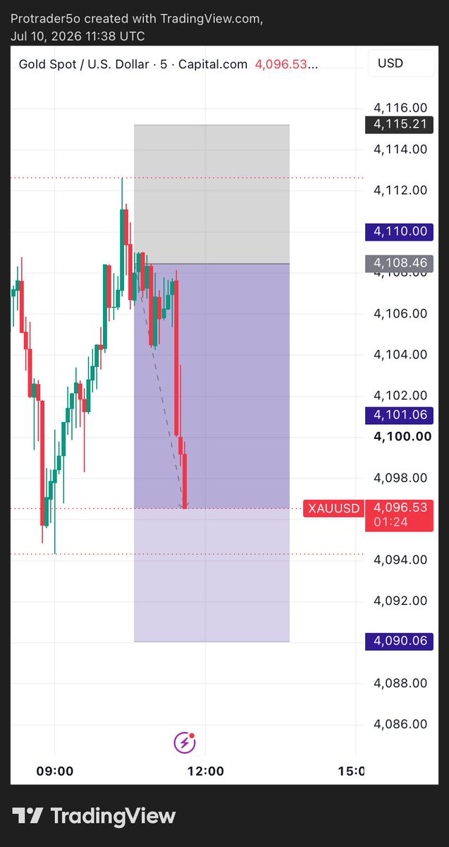 fx_large68125's tweet photo. TP 2 HIT 140 PIPS PROFIT DONE GUYS BACK TO BACK WON 🏆
#XAUUSD #GOLD 

Daily 3-4 Free Trading Signals 

Get it Here 👇🏻👇🏻

https://t.co/X27bcCrOGJ…

https://t.co/X27bcCrOGJ… https://t.co/HxCX7AMoGo