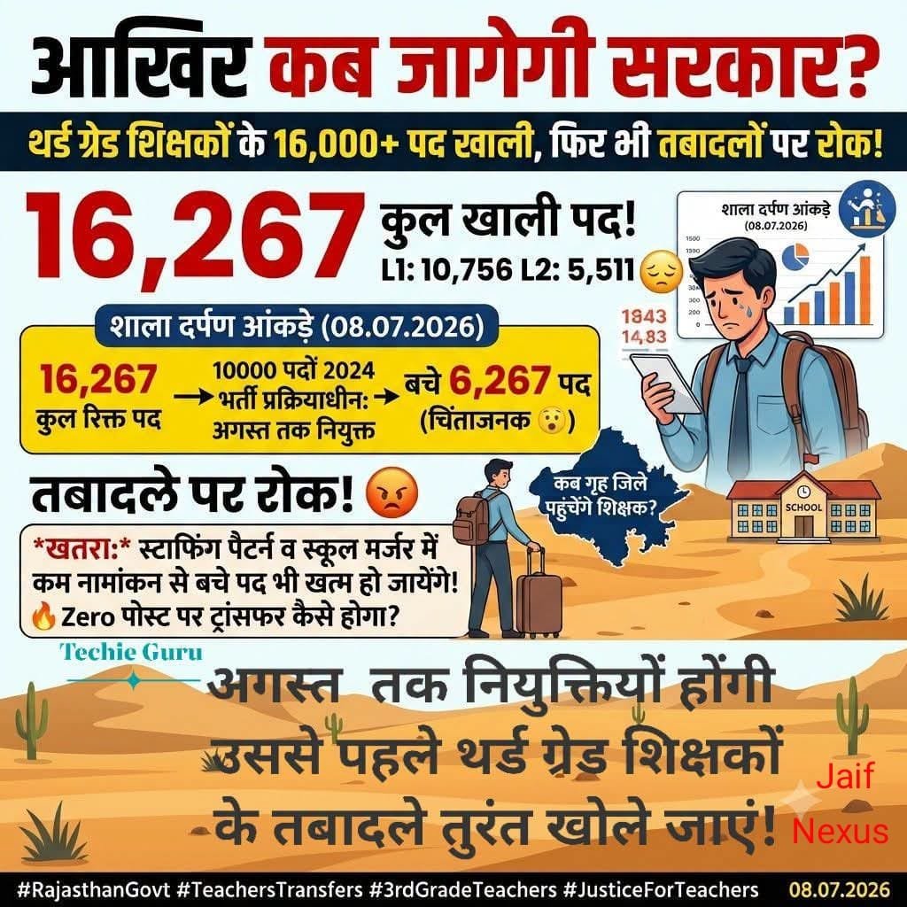 BABULAL58162598's tweet photo. #अध्यापक_मांगे_ट्रांसफर
#तृतीय श्रेणी शिक्षकों के #ट्रांसफर करो।
नई भर्ती की नियुक्ति बाद में दे, मांग नहीं मानी तो उग्र आंदोलन होगा
@1stIndiaNews 
@News18Rajasthan 
@raj_indianews 
@VinodGarhwal001 
@ShikshaNewsRaj1 
@RajCMO 
@BhajanlalBjp 
@narendramodi 
@surajmalsangh https://t.co/5wFWk1j3Wm