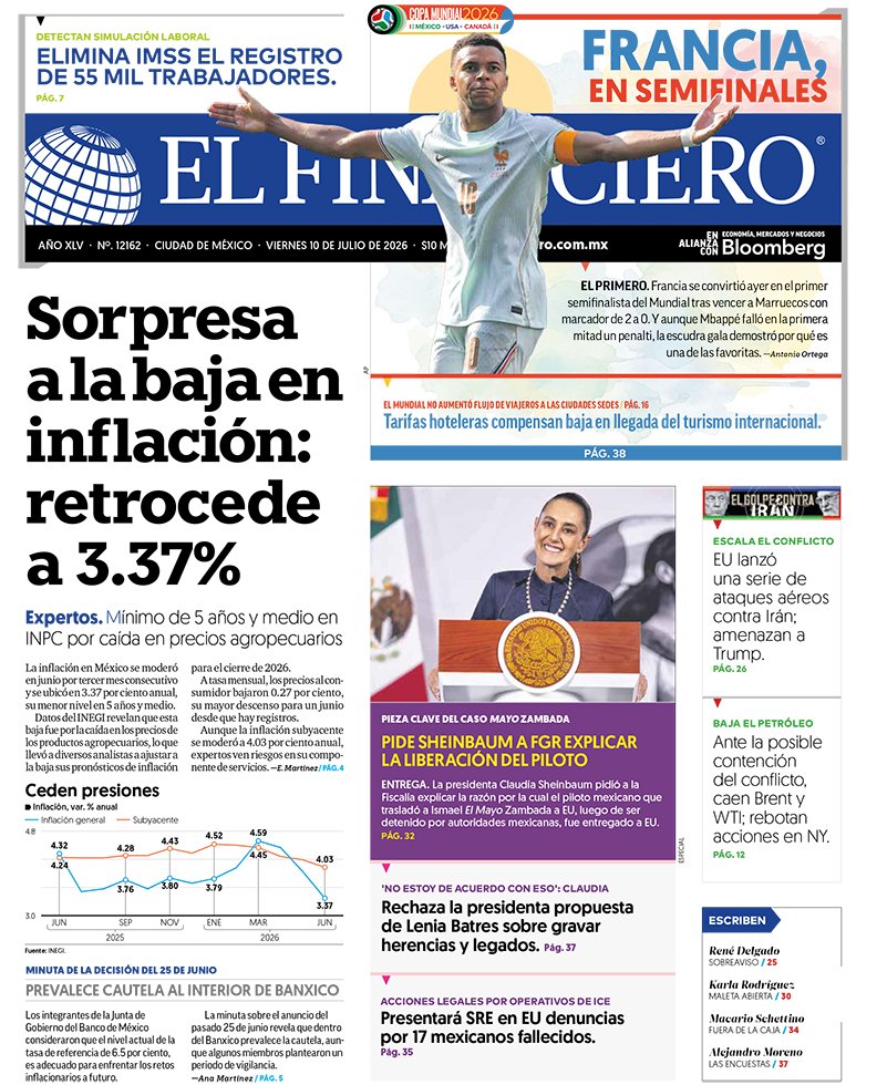 VictorPiz's tweet photo. ¡Buen fin de semana! La portada de @ElFinanciero_Mx 👇🏼
📍Sorpresa a la baja en inflación: retrocede a 3.37%
📍Prevalece cautela al interior de Banxico
📍Pide Sheinbaum a FGR explicar la liberación del piloto
📍Rechaza la presidenta propuesta de Lenia Batres https://t.co/OjPUkYT58H