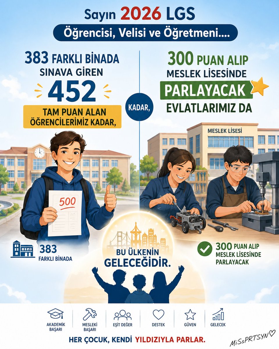 MissPratisyen's tweet photo. Sayın 2026 LGS Öğrencisi, Velisi ve Öğretmeni....;

383 farklı binada sınava giren 452 tane tam puan alan öğrencilerimiz kadar, 300 puan alıp meslek lisesinde parlayacak evlatlarımız da bu ülkenin geleceğidir. https://t.co/8B09oHAGt6