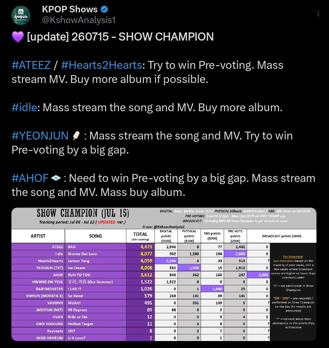 binniexbunnie's tweet photo. UPDATED PREDICTED 

MOAS PLEASE LOCK IN😭😭😭😭😭😭 https://t.co/bm4htyFqkr