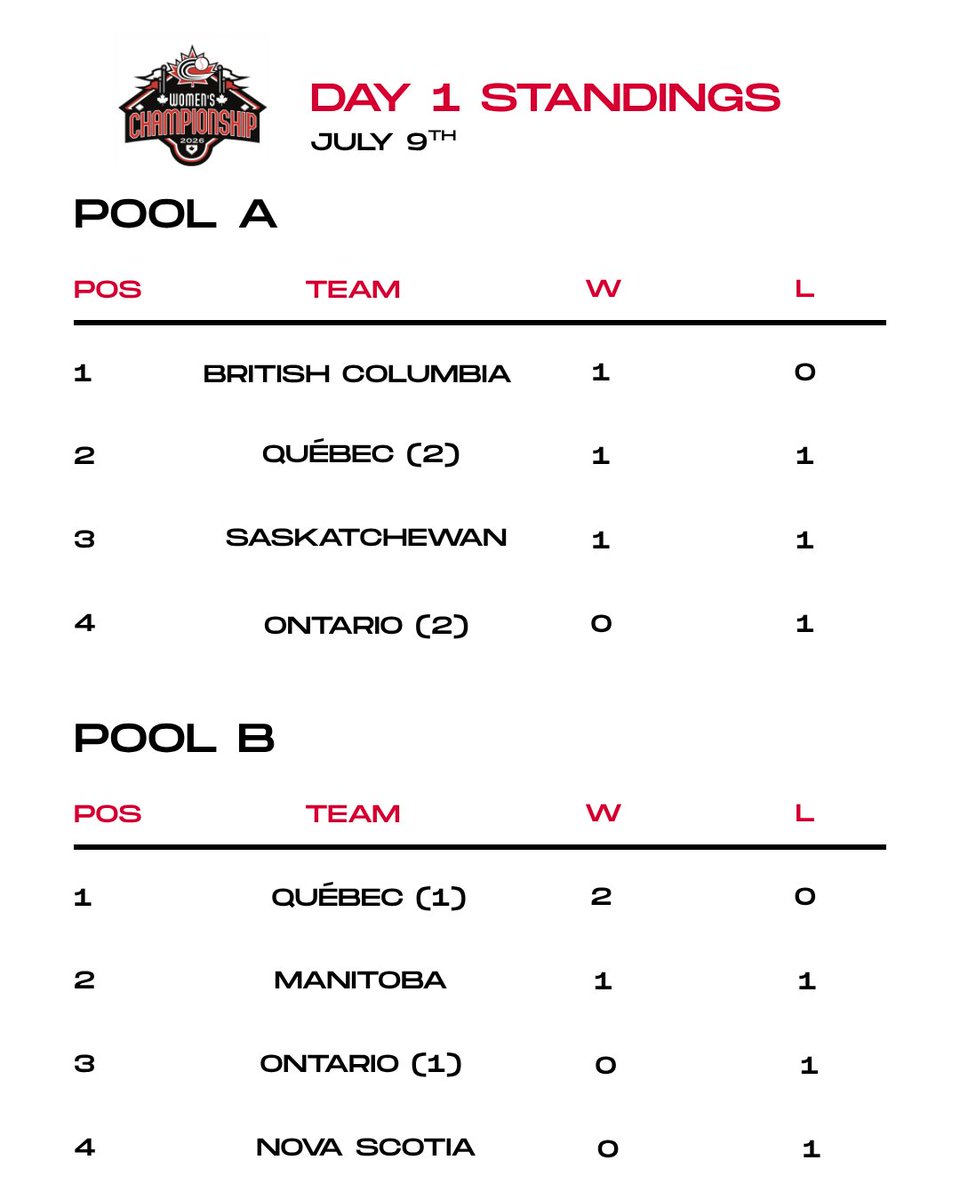 Baseball Canada National Championships tweet media