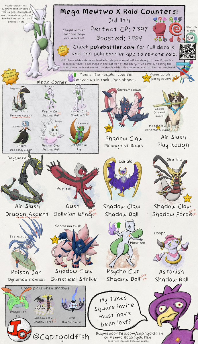 captgoldfish's tweet photo. Mega Mewtwo raid guides! Info from @Pokebattler_com https://t.co/OuawrtpQ4P