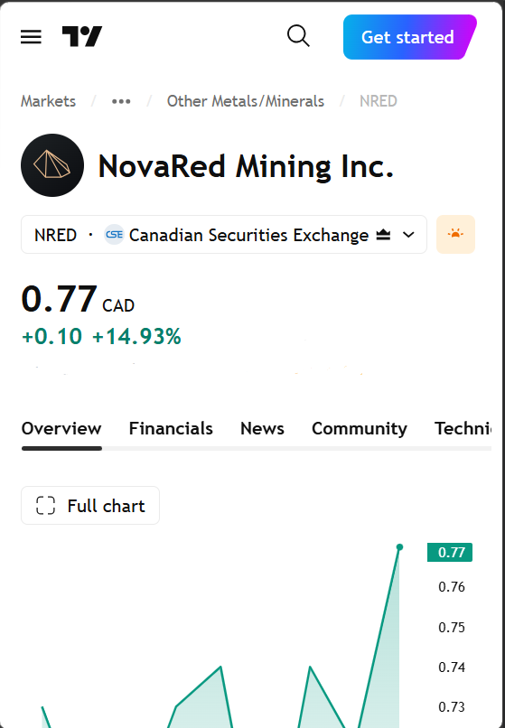 NaniPravee37143's tweet photo. Listen in, copper bulls, the scrap market just gave me a cleaner signal than another generic commodity forecast.

China saw copper, stainless steel and brass/bronze move higher, while aluminum and steel were largely flat. 

The biggest move came from copper wire and tubing at CNY 400/t, with stainless 310 up CNY 100/t and 316 solid up CNY 50/t.

I see this as proof from the physical economy.

Manufacturers, recyclers and processors are bidding for metal they can actually use. That matters because copper sits inside motors, transformers, wiring, radiators, data centers, chips and power infrastructure.

And here’s where my $NRED thesis fits naturally: 

if recycled copper is getting more valuable, discovery of new copper systems becomes even more important. 

NovaRed has Wilmac’s 16,078 hectares, a 1,125 ppm copper-in-soil anomaly, and MetalCore’s 4.1M+record dataset helping refine the search.

The scrap market is saying copper matters today. Exploration is about where tomorrow’s supply comes from.

Always consult a qualified professional before making important decisions.

$HIMS $TSLA $SOFI