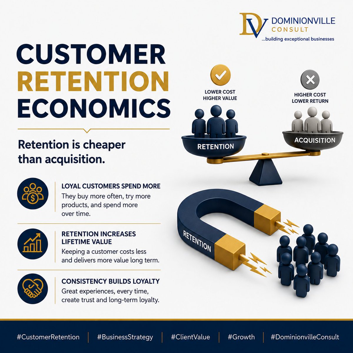 Chuky4612's tweet photo. Strategic Monday!
#CustomerRetention
#BusinessStrategy
#ClientValue
#Growth #DominionvilleConsult https://t.co/d5taslk3Dl